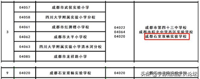 武侯成都北二外附中在啥位置,棕北中学和西川中学哪个好