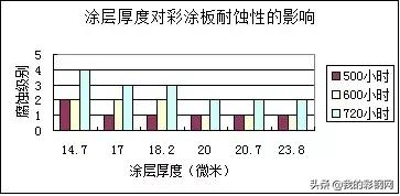 钢铁彩涂板知识,每日钢铁彩涂板详解