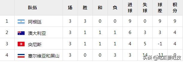 2004年雅典奥运会足球c罗,c罗2004世界杯