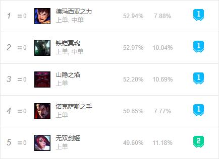 英雄联盟9.23版本玩什么好,英雄联盟中的中国英雄赛娜天赋