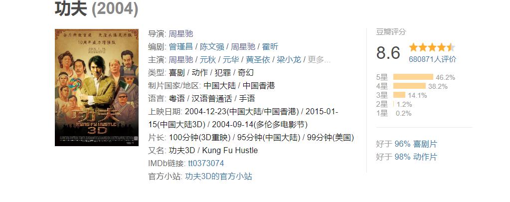 一年一影帝百年周星驰完整视频,一年一影帝百年周星驰现场