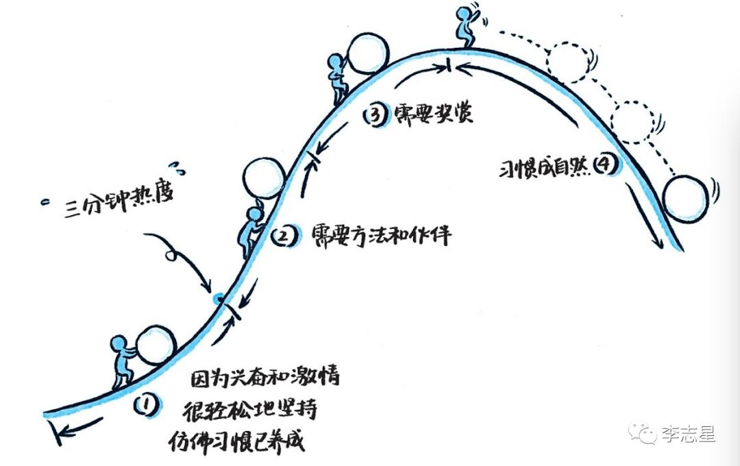 怎么改掉三分钟热度的毛病,教你如何摆脱三分钟热度