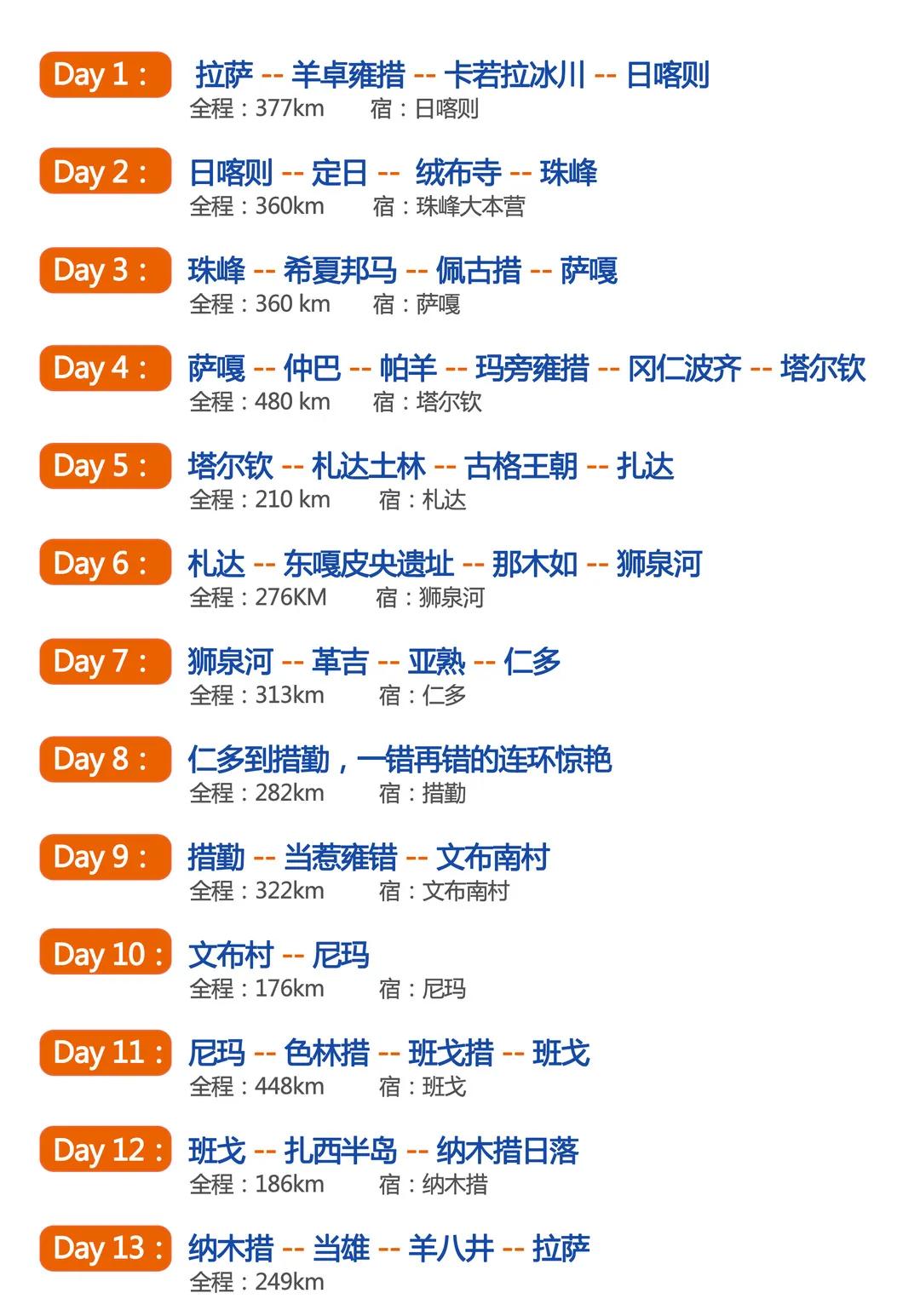 相约西藏高原,相约神秘长白山