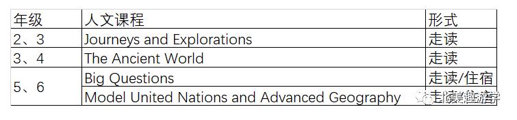 天才营——美国夏校中的爱马仕,到底是个怎样的存在