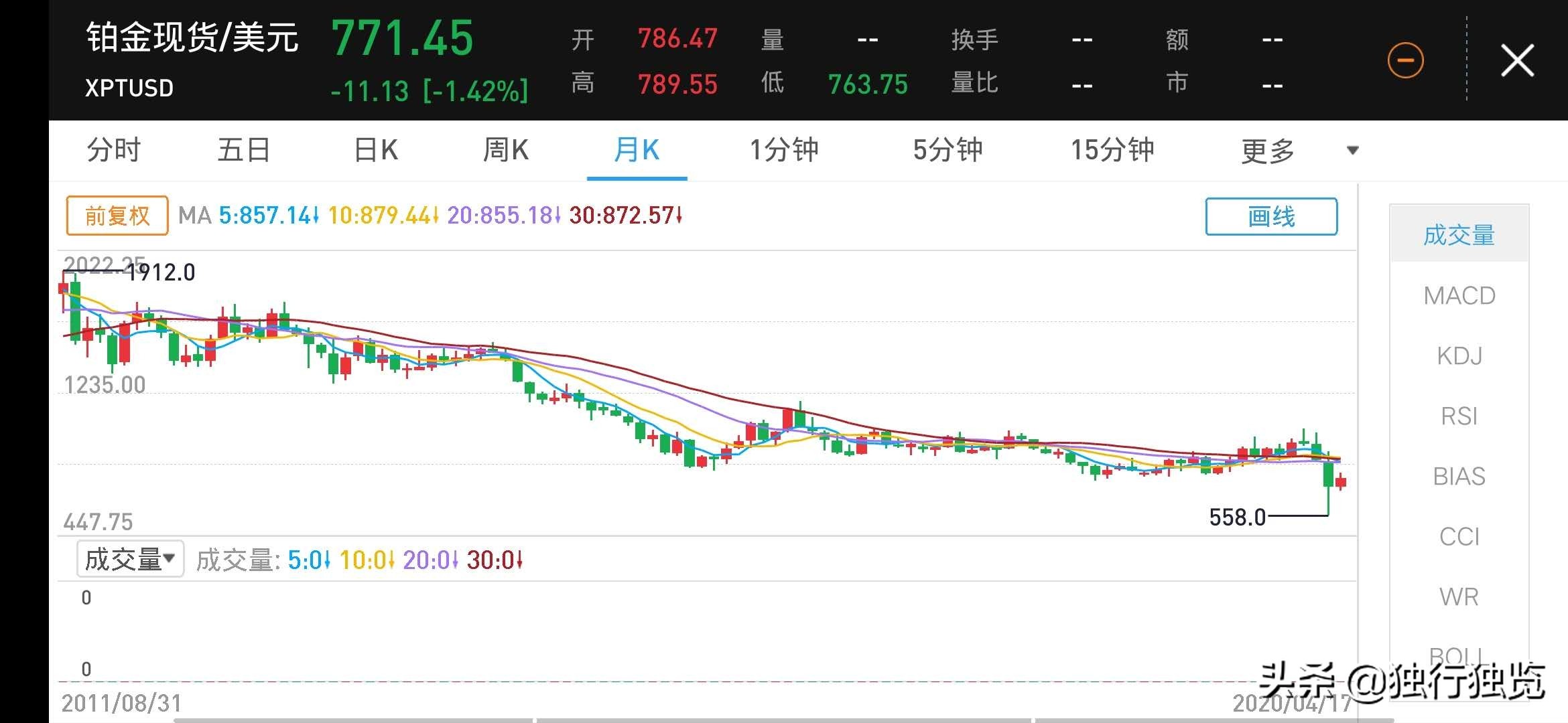 未来投资黄金钯金白银,黄金等贵金属投资者注意事项