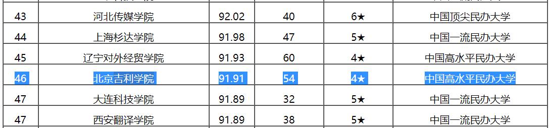 吉利学院为什么搬成都,吉利学院成都校区现在多大