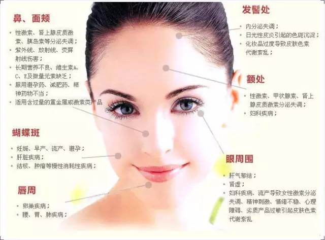 脸上为什么反反复复长斑长痘,为什么用了祛斑产品脸上反而长斑