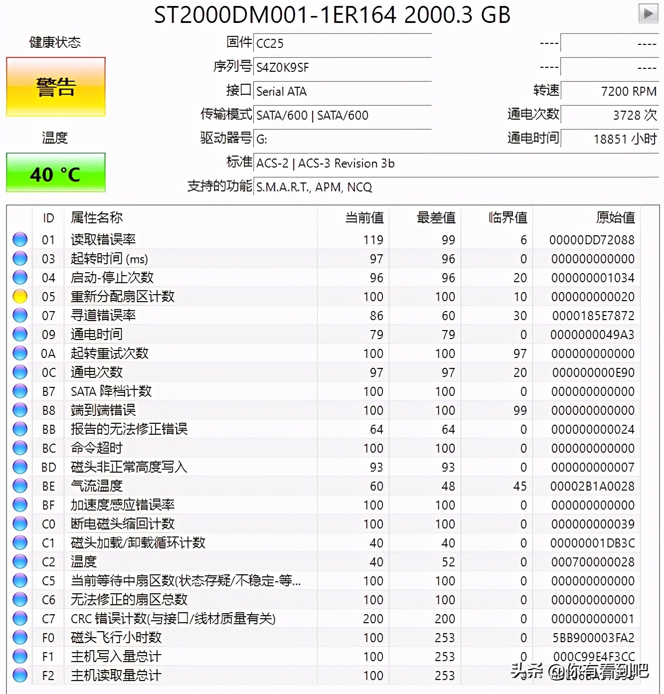 备份好硬盘中的重要数据,硬盘坏了备份的数据怎么办啊