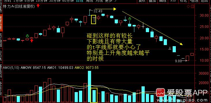 神奇的k线组合视频,史上最全42个k线组合图解