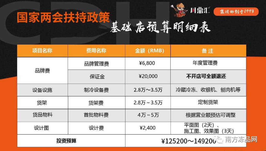 川鼎汇火锅食材店加盟靠谱吗,川鼎汇火锅投资多少