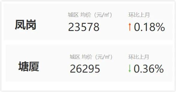 全程暴走!实探疯传的扩容临深区域凤岗+塘厦,到底值不值得买?