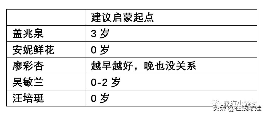 英语启蒙书籍推荐点读版,干货英语启蒙分级阅读大盘点