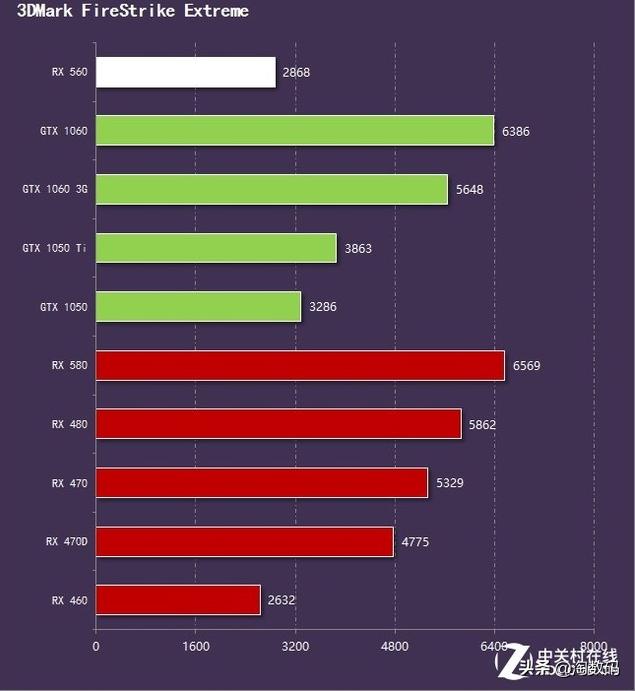 nvidiageforcegtx10603g怎么样,nvidiageforcegtx1060游戏测试