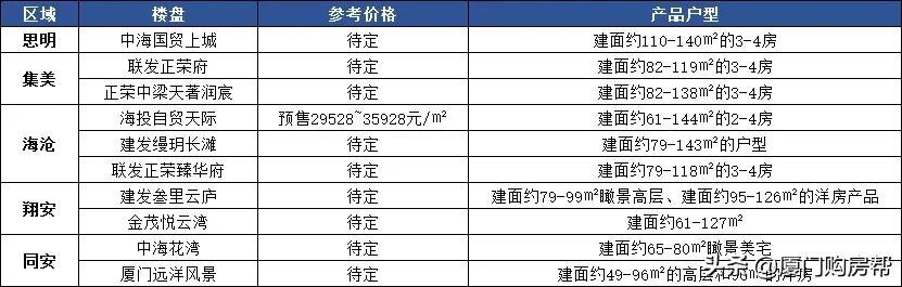 最新厦门房价最高和最低均价,厦门降价最多的新楼盘