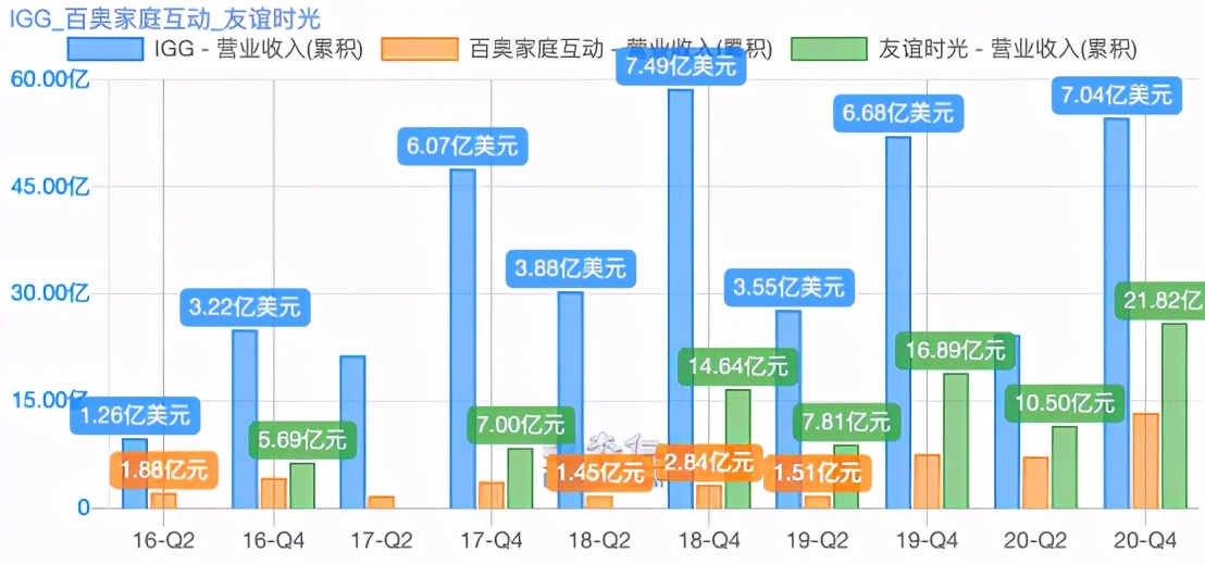 IGGVS百奥家庭互动VS友谊时光