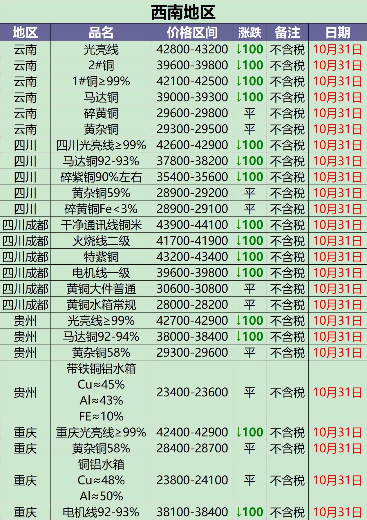 废铜今日价格行情最新报价4月8日,废铜价格最新行情9月15日