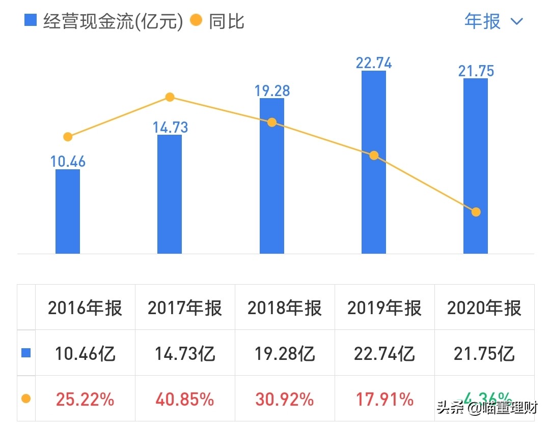 如今的北京同仁堂怎么样了,同仁堂前景看好