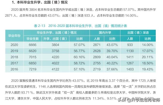 武汉大学2024年就业质量报告,武汉大学就业率以及平均工资