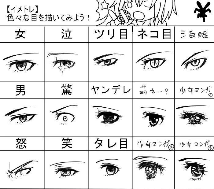 手绘眼睛零基础绘画教程,绘画教程谁看都能懂的眼睛画法