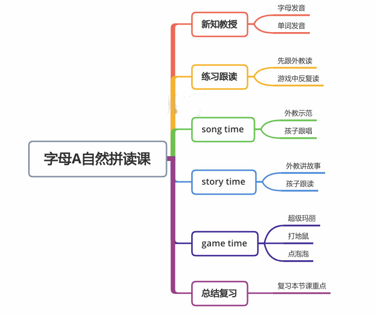 叽里呱啦英语启蒙靠谱吗,少儿启蒙英语机构测评