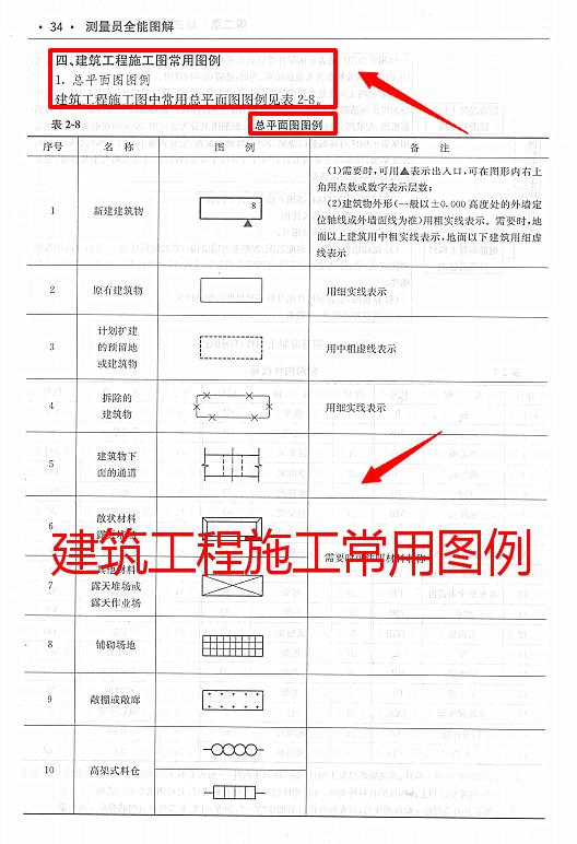 测量员岗位实务书籍,测量员一本通