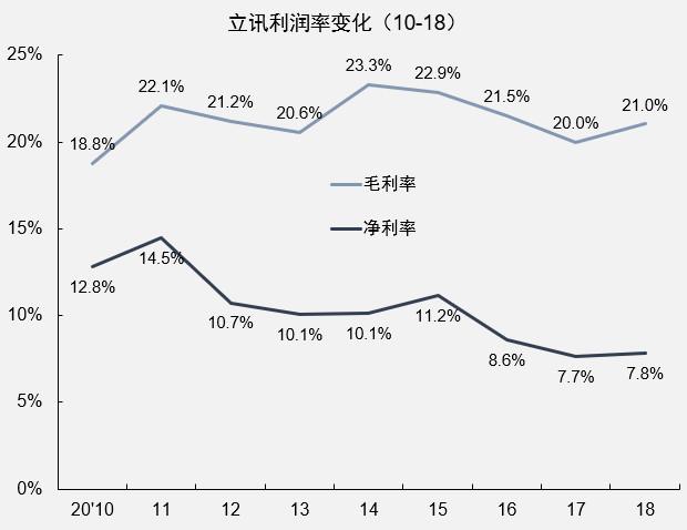 富士康打工妹缔造立讯,立讯精密女老板起家过程