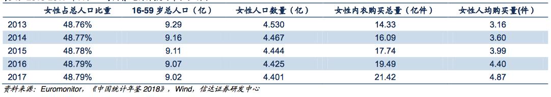 保暖内衣代工品牌,有没有不是贴牌的内衣品牌