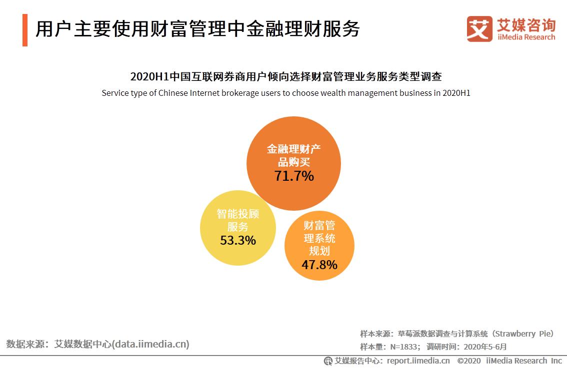 艾媒咨询｜2020年中国互联网证券行业发展状况研究报告