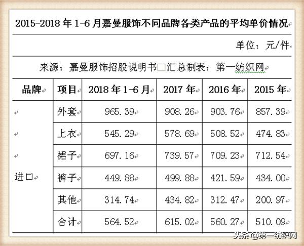 童装品牌水孩儿,中国十大童装销售品牌