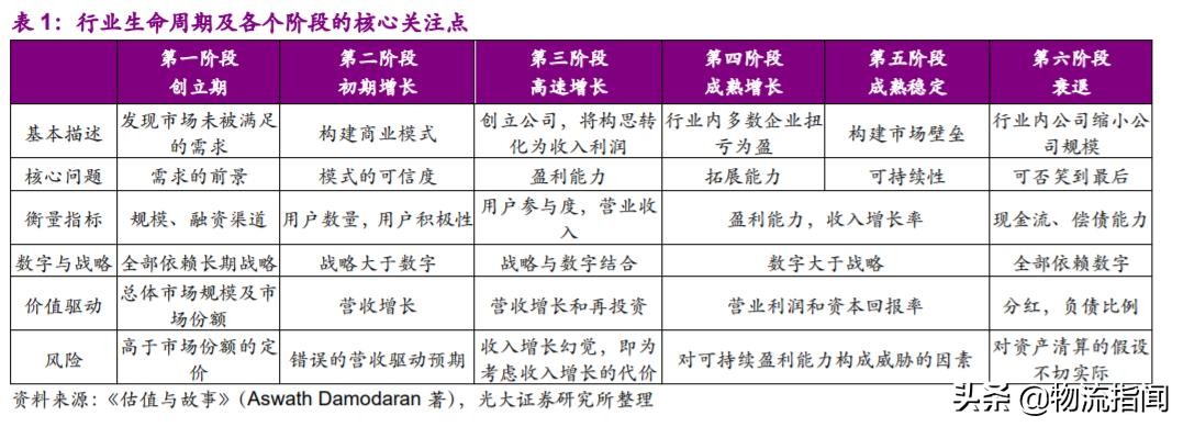 深度研报：上市快递企业战略剖析，谁能从混战中脱颖而出？