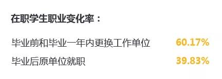 读在职mba能解决职场中哪些问题,在职mba如何解决就业难的问题