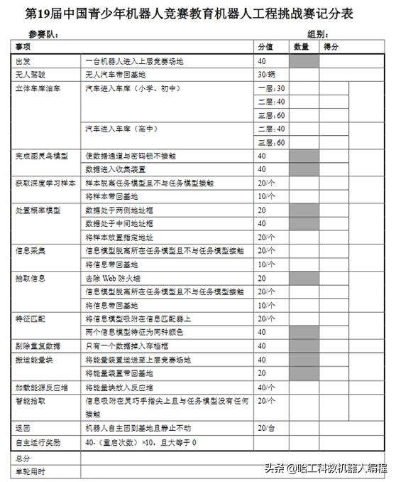 中国高校智能机器人创意大赛组队,机器人竞赛自主招生