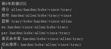 最强nba哈登分卫,戏说nba全集
