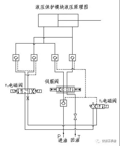 武汉纽托克防喘振调节阀,防喘振调节阀一般安装在哪里