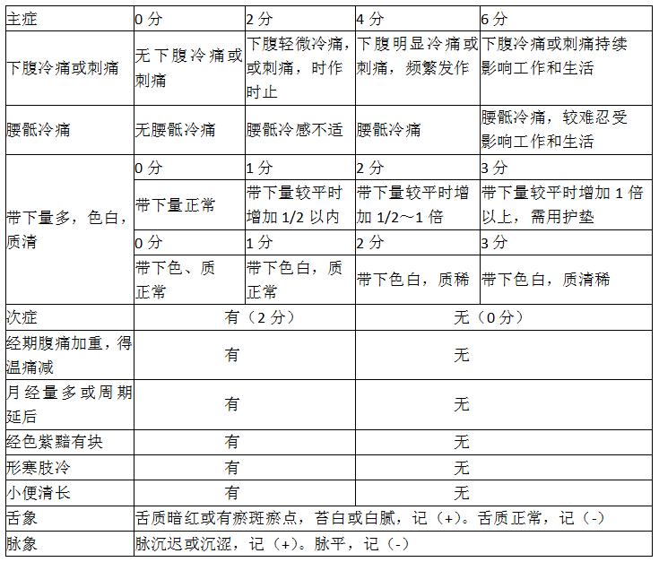 盆腔淤血综合征偏方,盆腔淤血综合征保守治疗方案