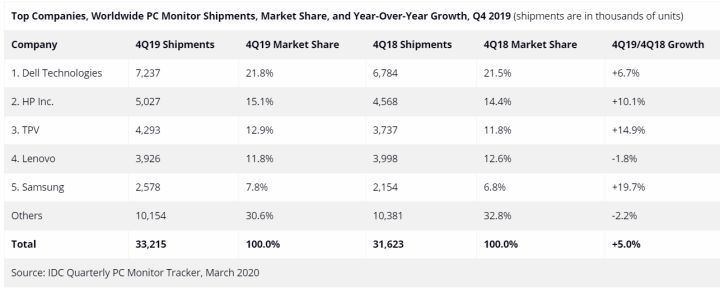 笔记本显示器对比台式机显示器,台式电脑显示器怎么选择最佳