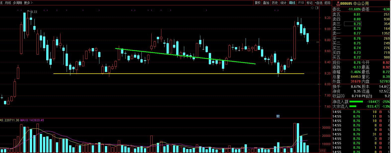 画线法简单一年级,每日一课图形编程入门
