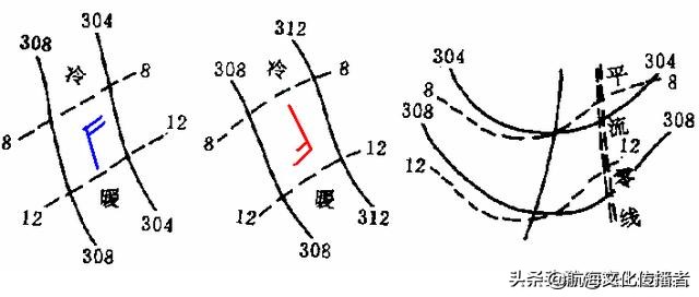 大副航海学题库,大副航海学知识点
