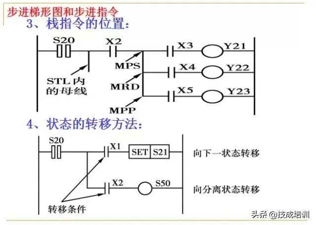 零基础plc入门全部视频教程,信捷零基础学plc入门到精通