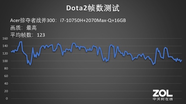 acer战斧300,中正评测宏碁掠夺者战斧300