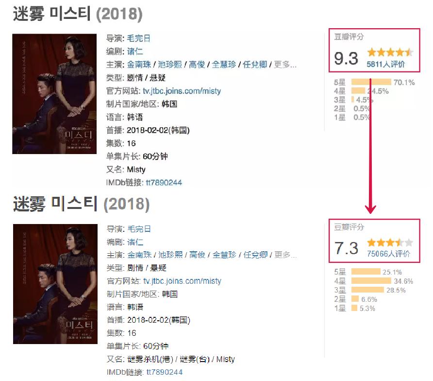 一集弃，还能神反转，《机动搜查队》真香