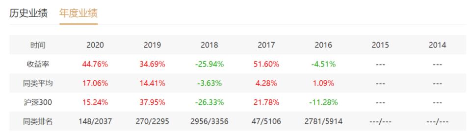 真实投资案例：1700万，买了源乐晟、正心谷、礼仁、石锋