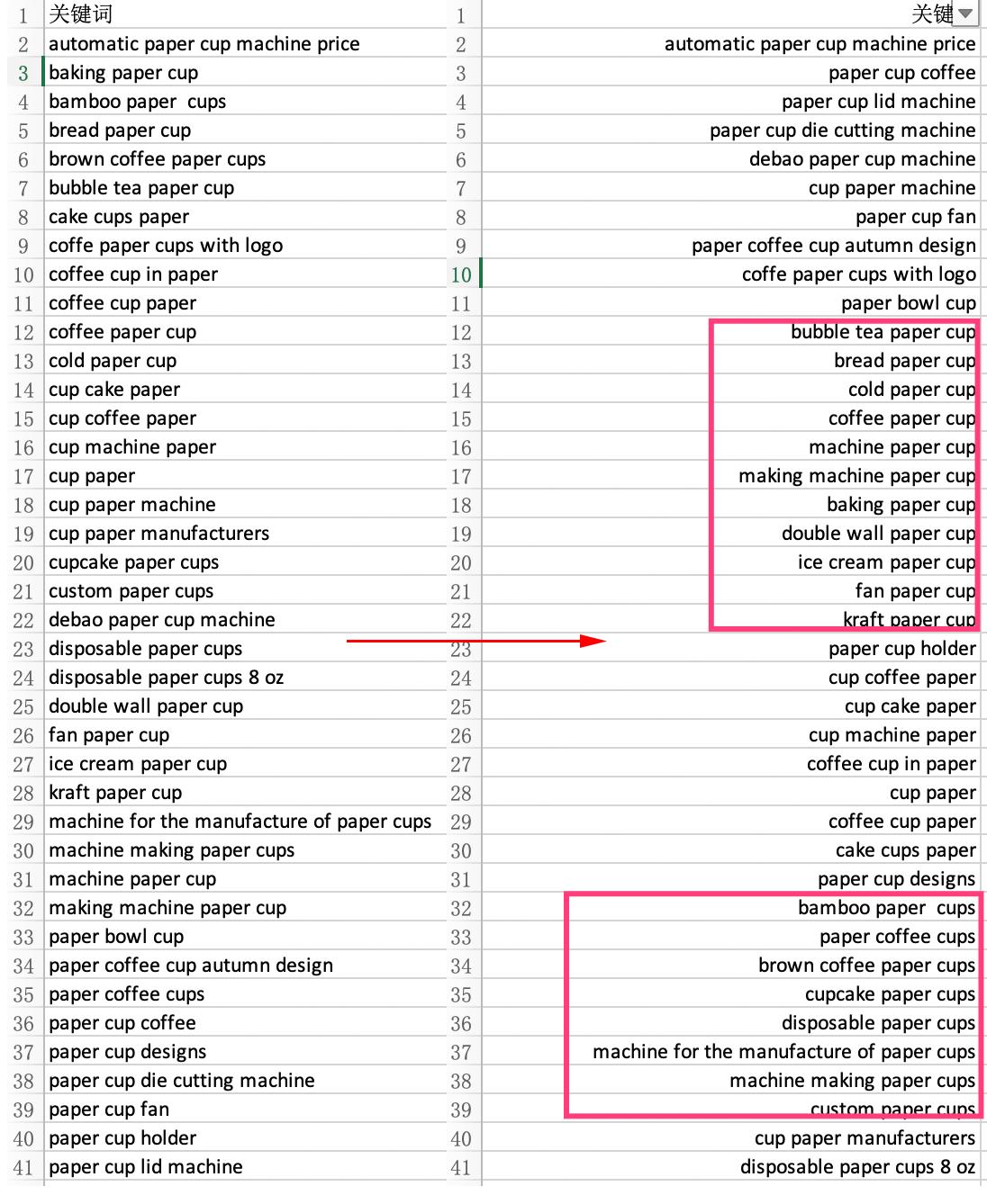 阿里巴巴国际站新手入门教程,阿里巴巴国际站没效果怎么办
