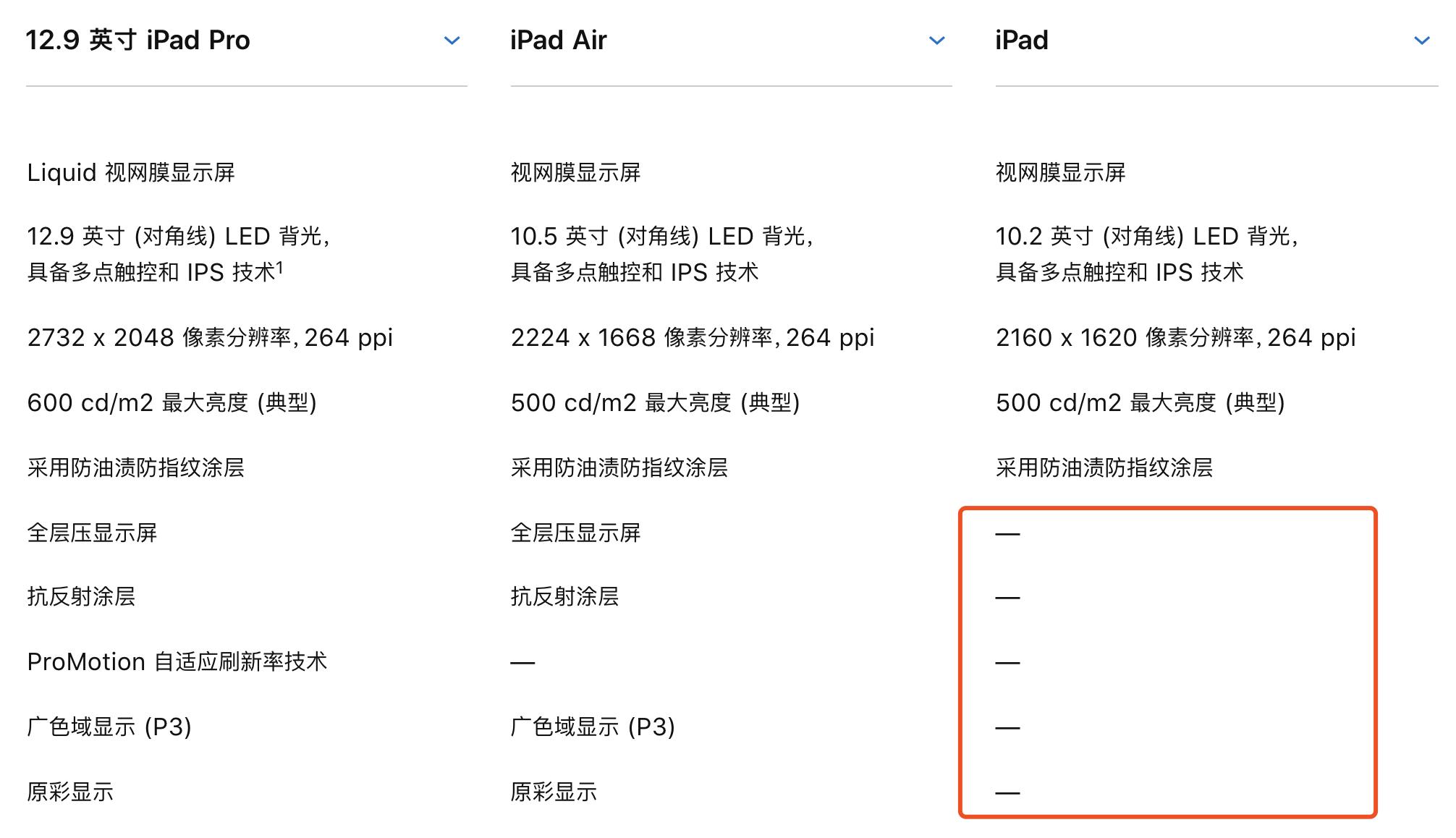 ipad最全配置对比,ipad9ipadmini6选购