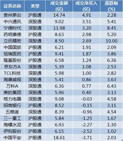 股市早八点最新消息,股市早八点电子报