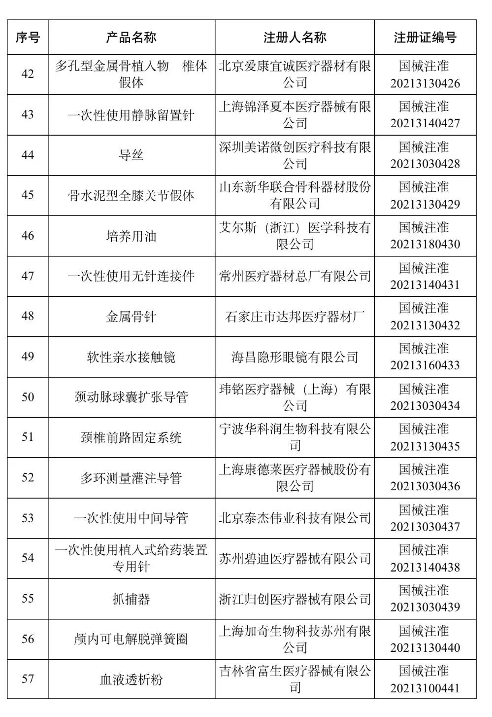国家药监局已批准的创新医疗器械,中国药监局批准辉瑞新药
