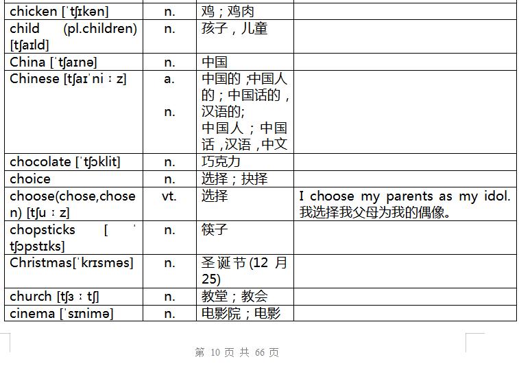 奇速英语重点辨析,速记中考英语词汇2023