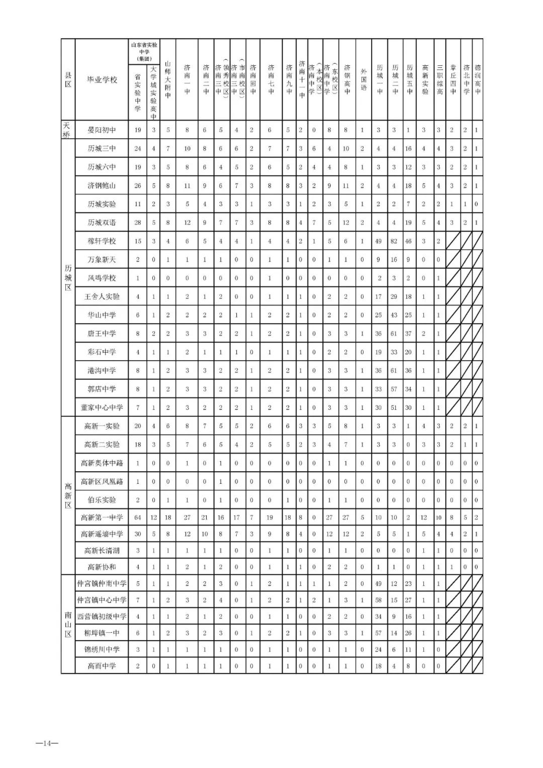 济南学区如何选择,济南学区的重要性