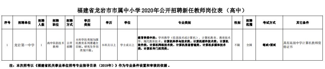 龙岩新罗区教师入编考试名单,全部入编中小学教师计划招聘75人