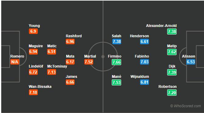 利物浦足总杯赛前预测,赛事前瞻西甲曼联